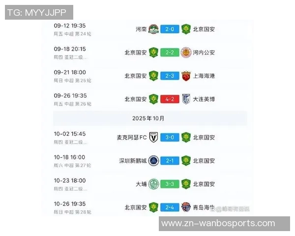 国安面临保级危机连续失利后需逆袭倒数前两名球队