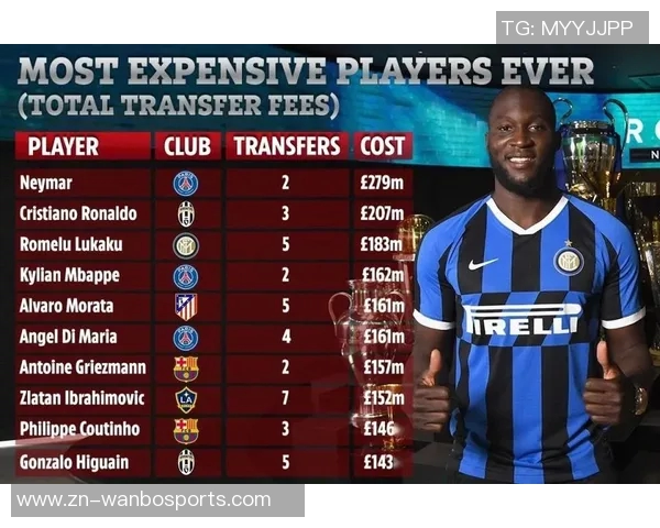 30岁以上球员转会费排行榜C罗凯恩内马尔领衔前列 30岁以上球员转会费排行榜C罗凯恩内马尔领衔前列