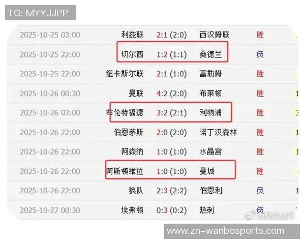 英超球队历任主帅平均执教时长分析阿森纳曼联利物浦曼城排名前四